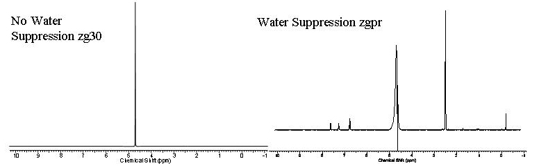 Water suppression spectrum.png