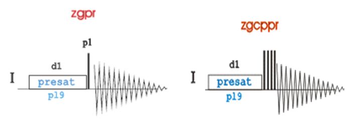 File:ZGPR ZGCPPR pulse sequence .png